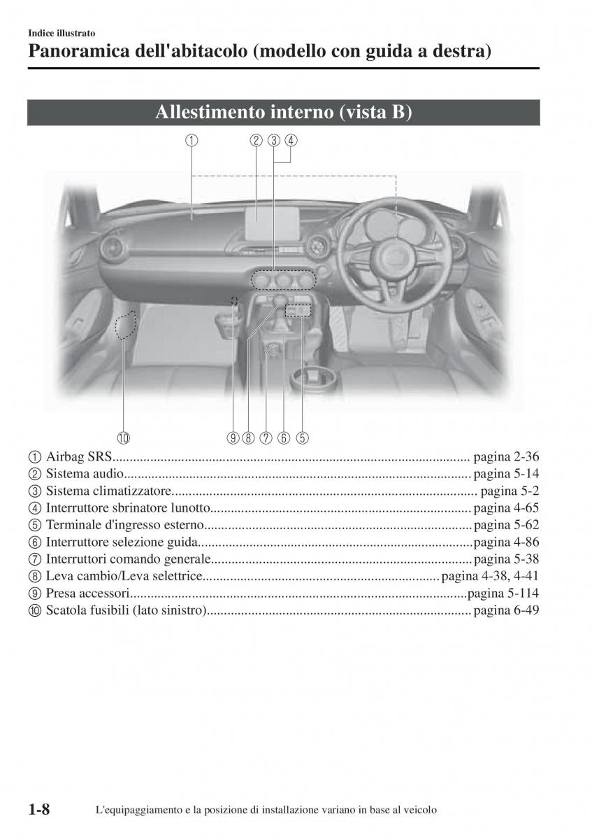 Mazda MX 5 Miata ND IV 4 manuale del proprietario / page 15