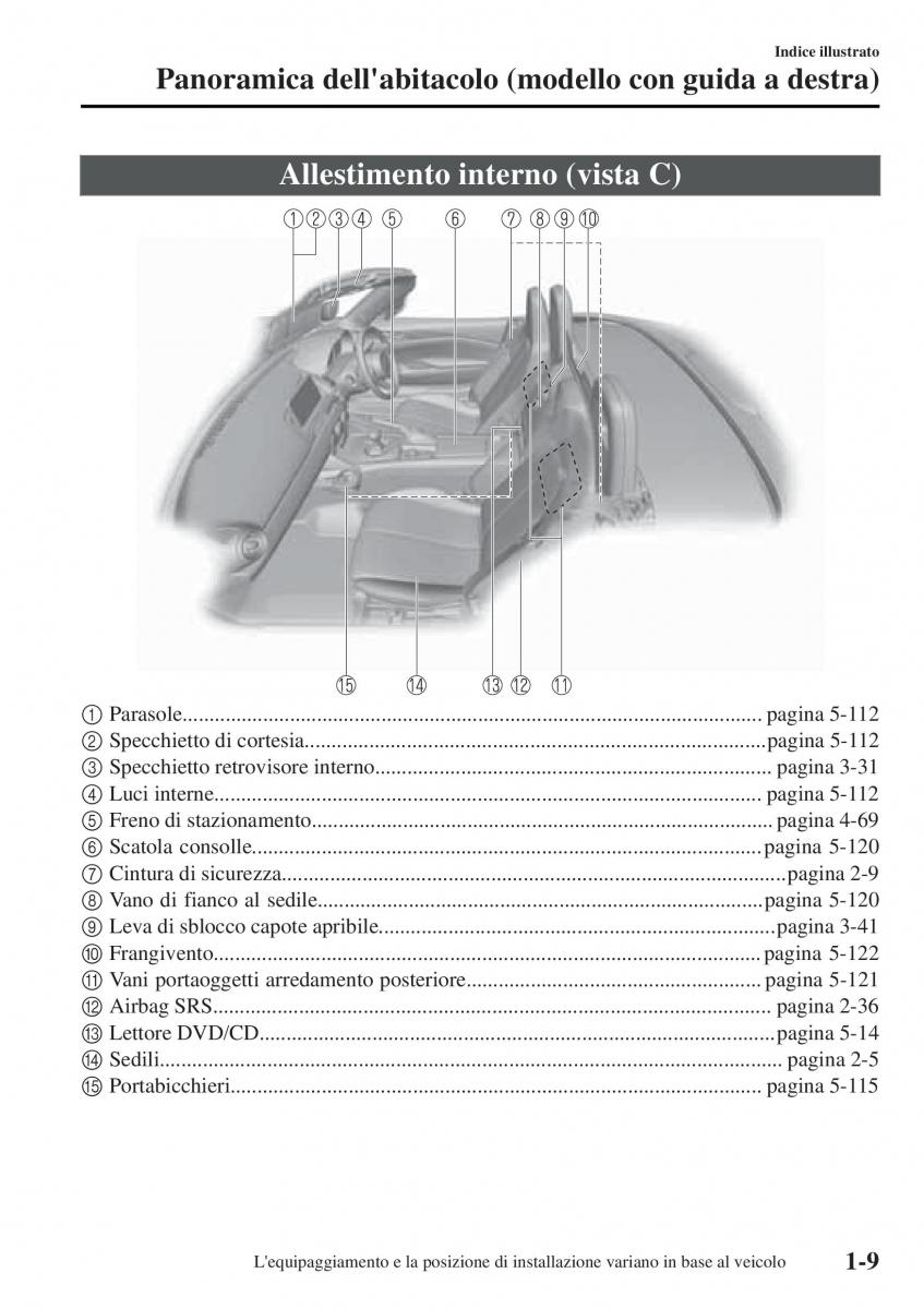 Mazda MX 5 Miata ND IV 4 manuale del proprietario / page 16