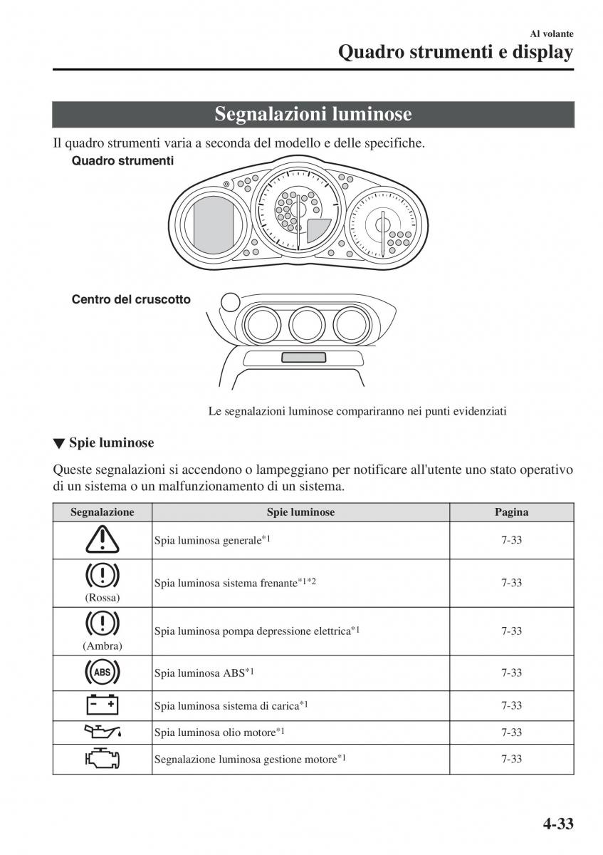 Mazda MX 5 Miata ND IV 4 manuale del proprietario / page 168