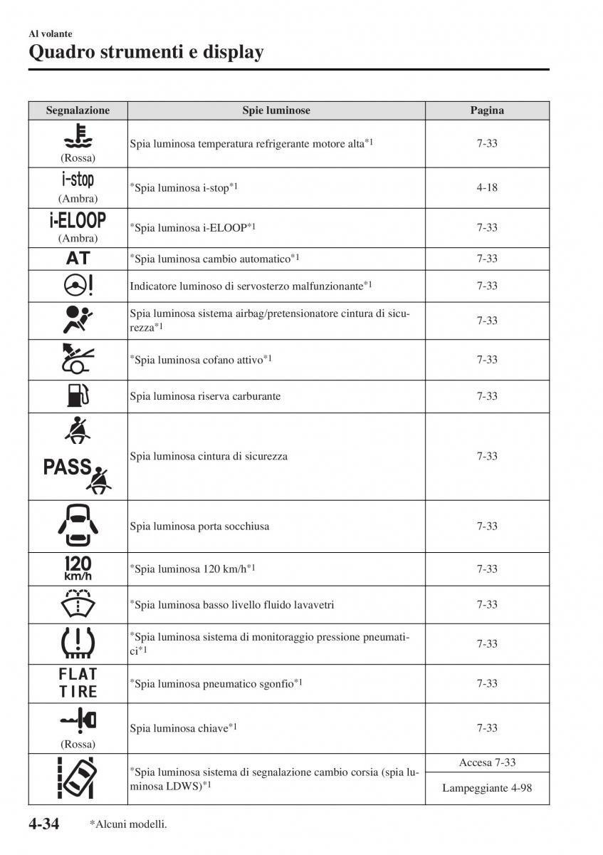 Mazda MX 5 Miata ND IV 4 manuale del proprietario / page 169