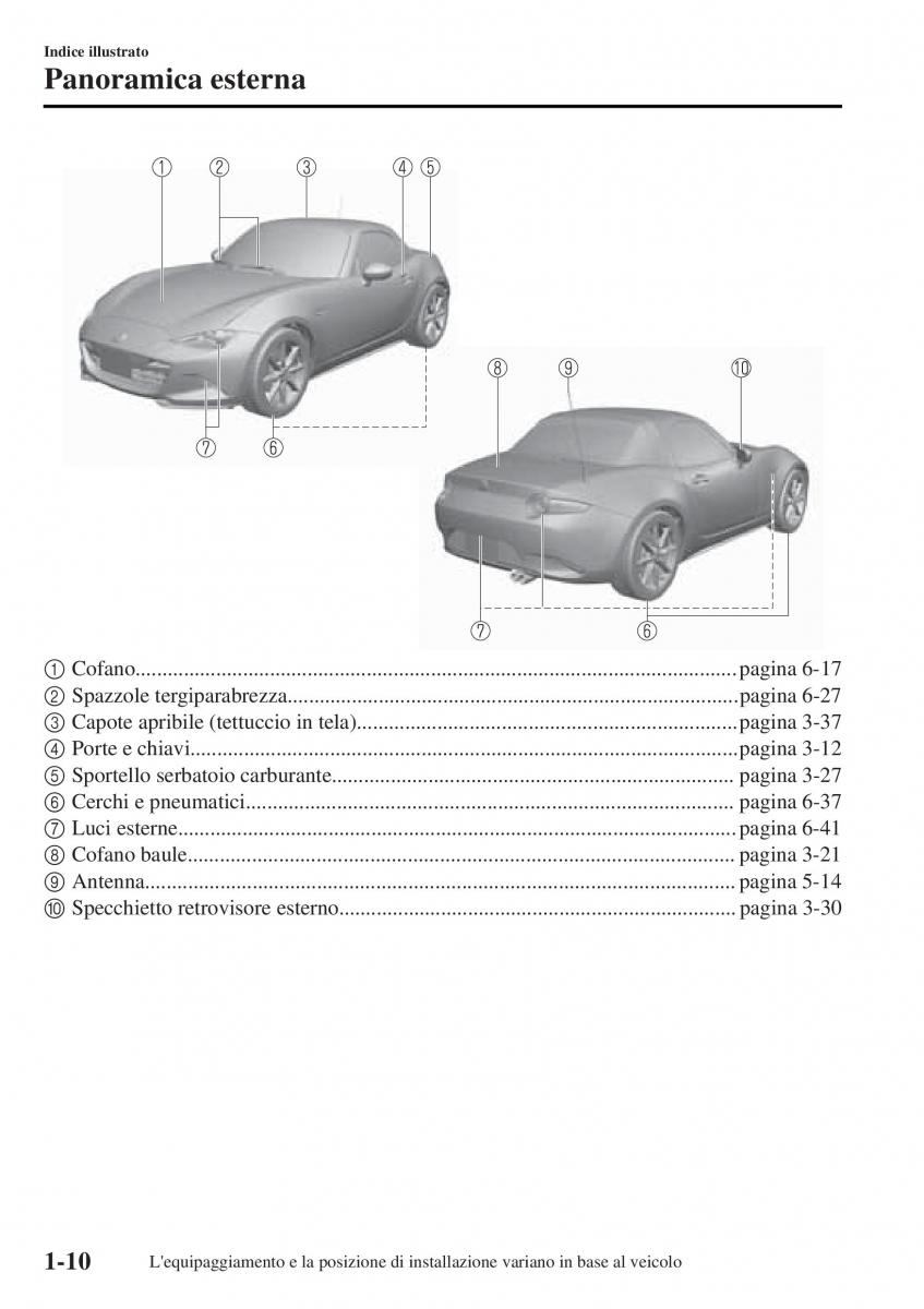 Mazda MX 5 Miata ND IV 4 manuale del proprietario / page 17