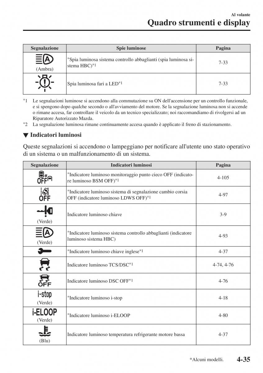 Mazda MX 5 Miata ND IV 4 manuale del proprietario / page 170