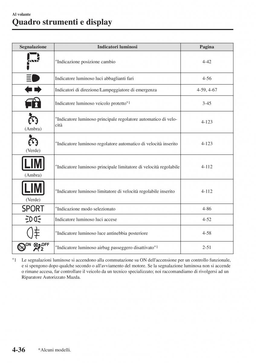 Mazda MX 5 Miata ND IV 4 manuale del proprietario / page 171