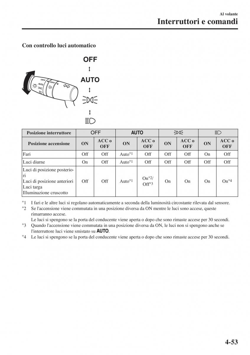 Mazda MX 5 Miata ND IV 4 manuale del proprietario / page 188