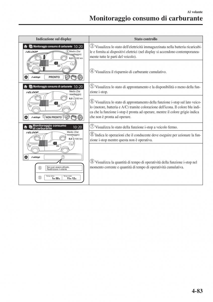 Mazda MX 5 Miata ND IV 4 manuale del proprietario / page 218