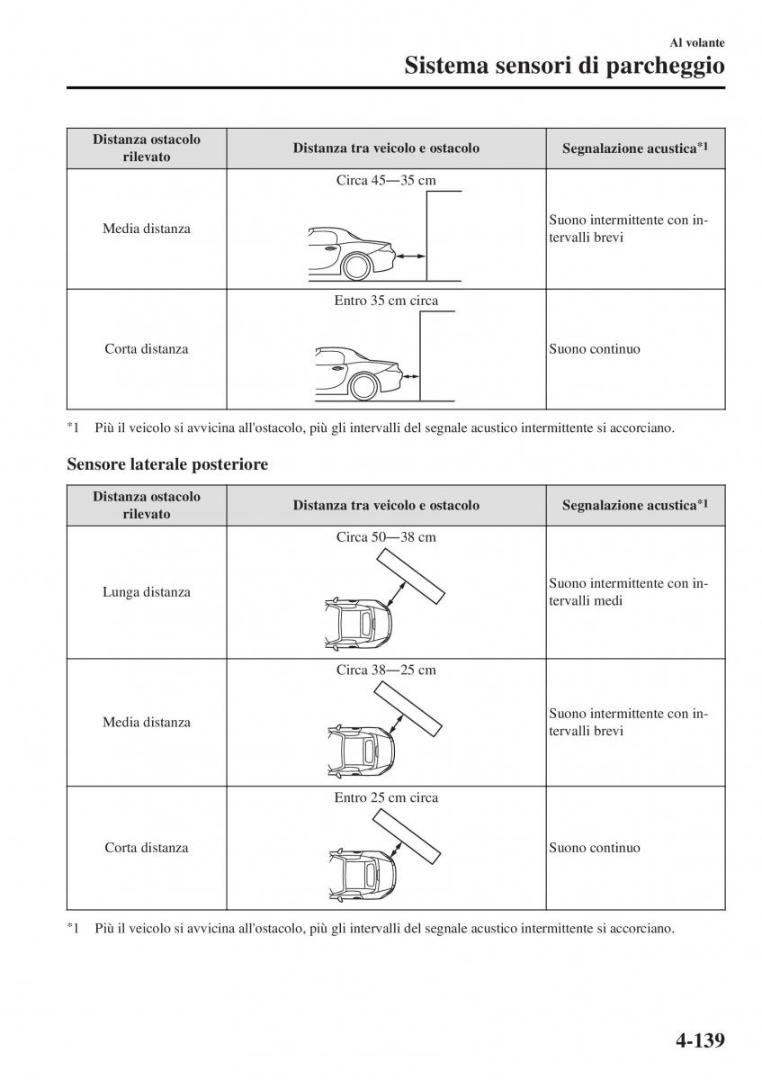 Mazda MX 5 Miata ND IV 4 manuale del proprietario / page 274