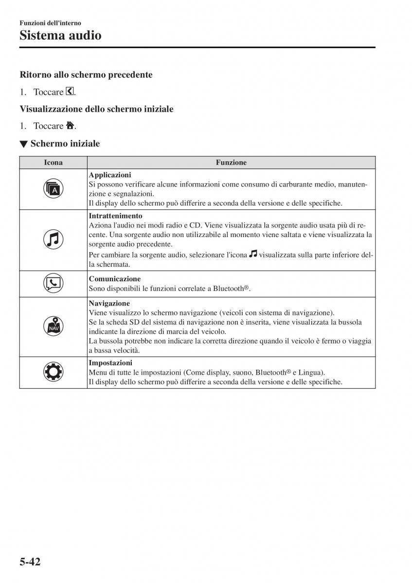 Mazda MX 5 Miata ND IV 4 manuale del proprietario / page 317