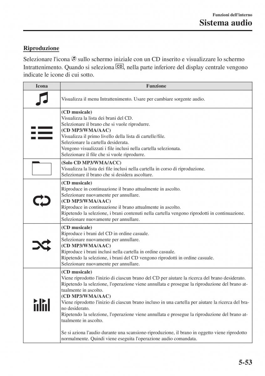 Mazda MX 5 Miata ND IV 4 manuale del proprietario / page 328