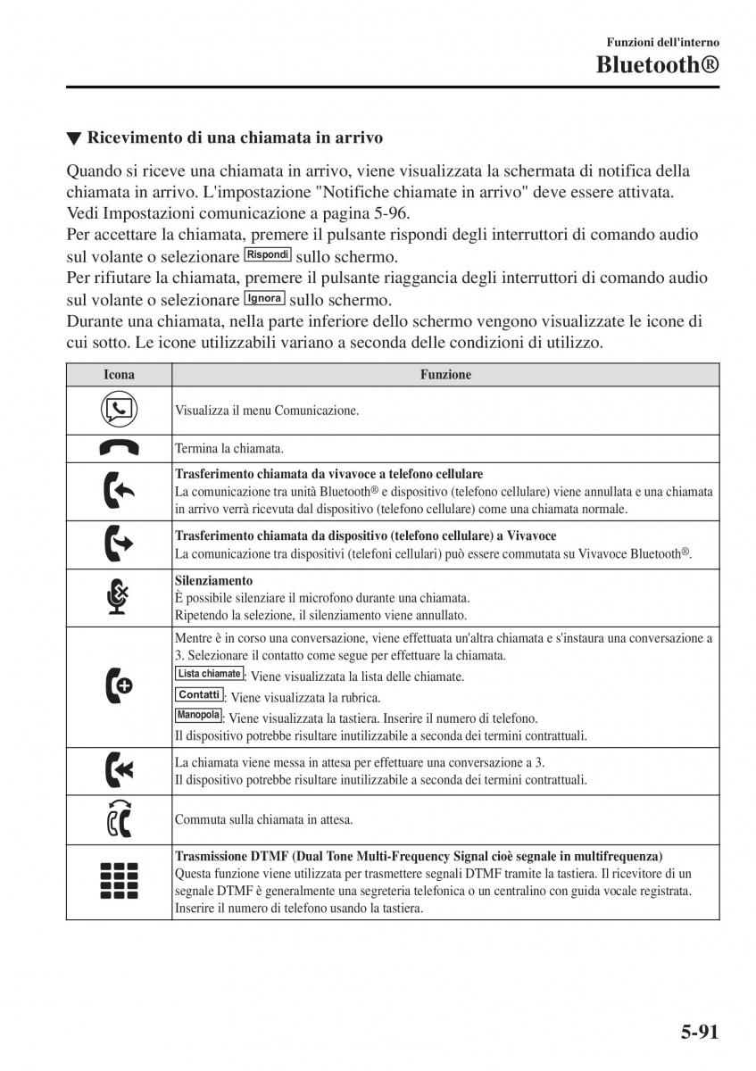 Mazda MX 5 Miata ND IV 4 manuale del proprietario / page 366