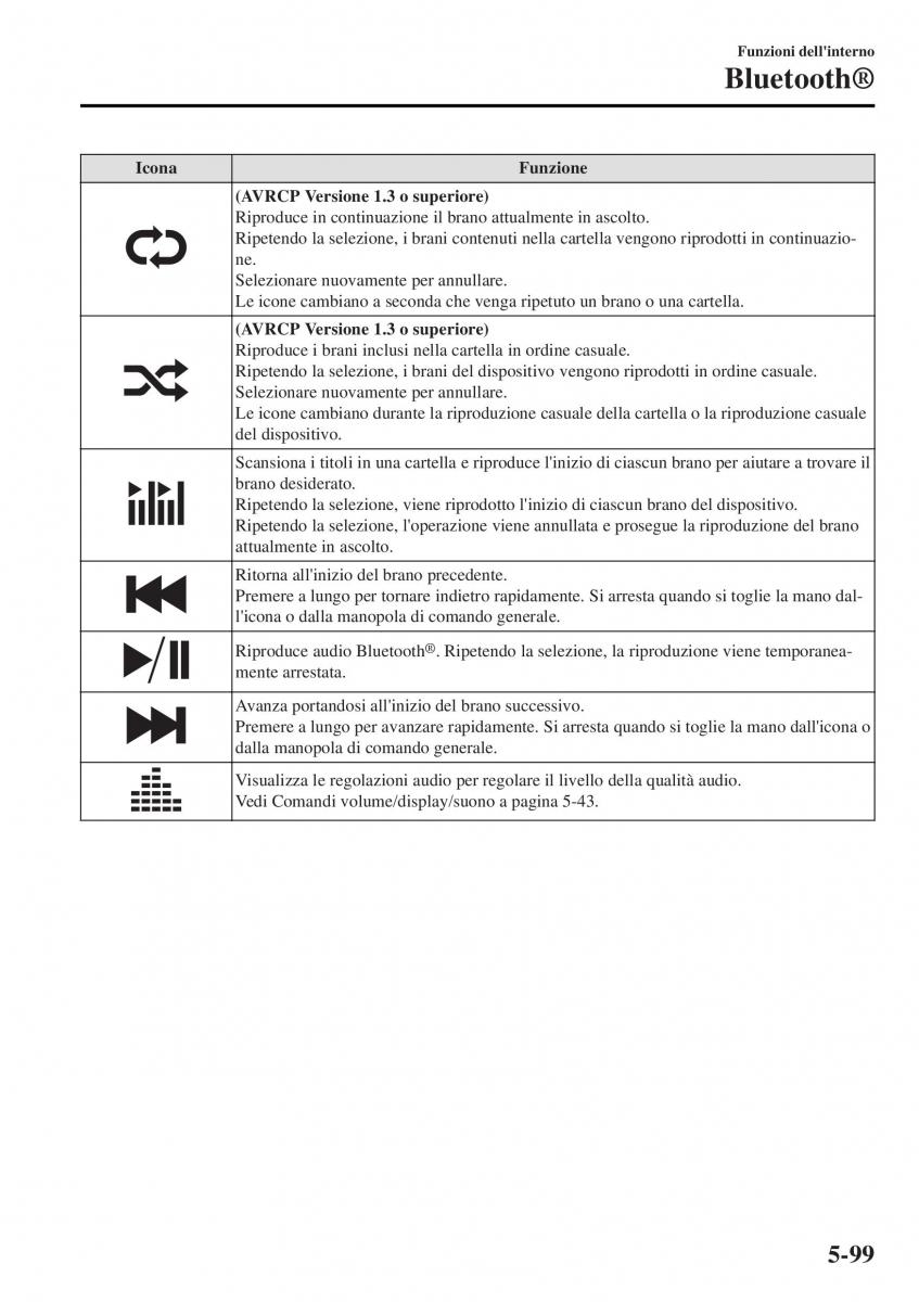 Mazda MX 5 Miata ND IV 4 manuale del proprietario / page 374