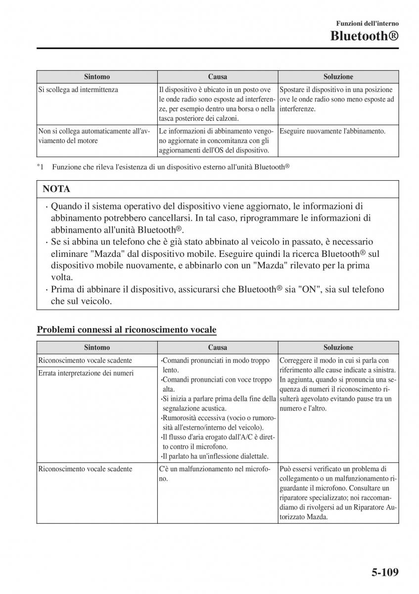 Mazda MX 5 Miata ND IV 4 manuale del proprietario / page 384