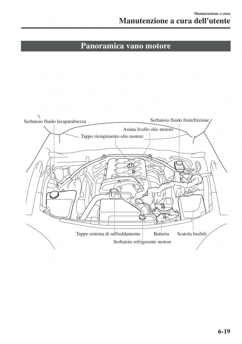 Mazda MX 5 Miata ND IV 4 manuale del proprietario / page 416