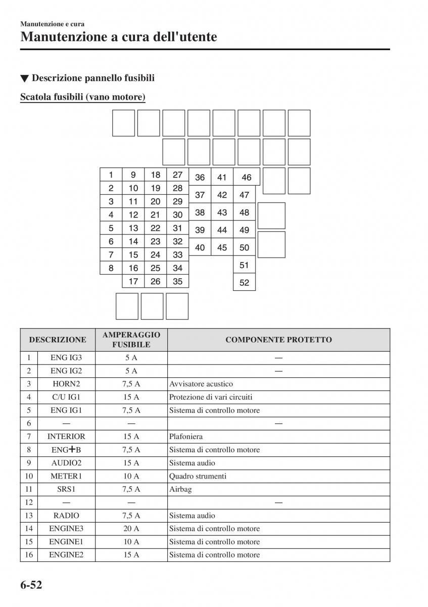 Mazda MX 5 Miata ND IV 4 manuale del proprietario / page 449