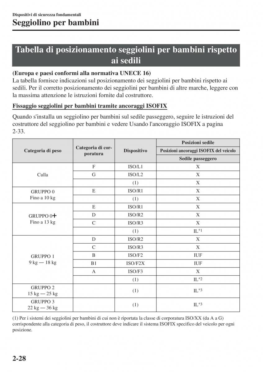 Mazda MX 5 Miata ND IV 4 manuale del proprietario / page 45