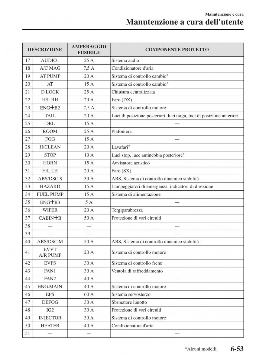 Mazda MX 5 Miata ND IV 4 manuale del proprietario / page 450