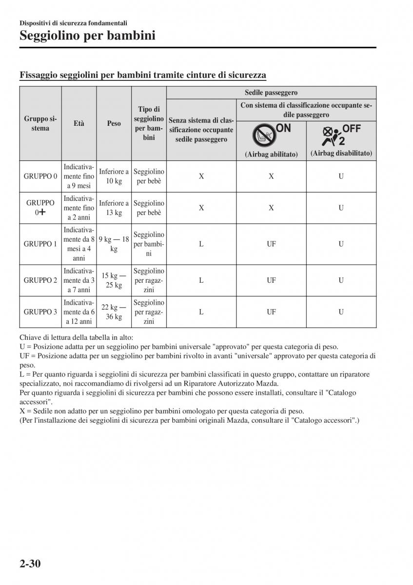 Mazda MX 5 Miata ND IV 4 manuale del proprietario / page 47