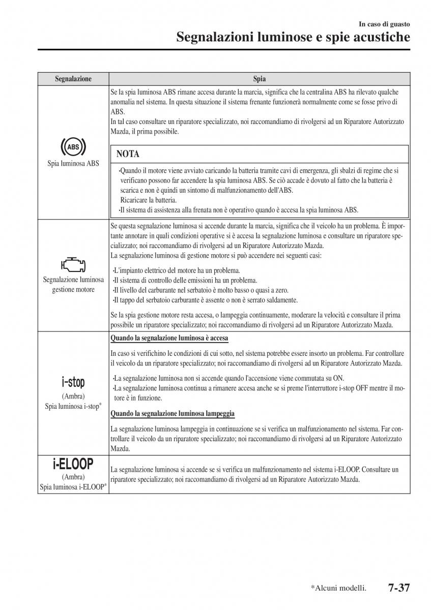 Mazda MX 5 Miata ND IV 4 manuale del proprietario / page 500