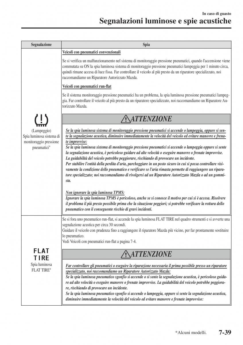 Mazda MX 5 Miata ND IV 4 manuale del proprietario / page 502