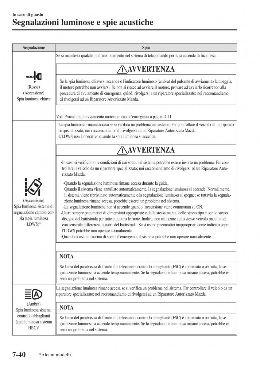 Mazda MX 5 Miata ND IV 4 manuale del proprietario / page 503