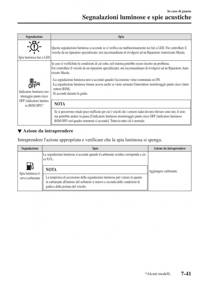 Mazda MX 5 Miata ND IV 4 manuale del proprietario / page 504