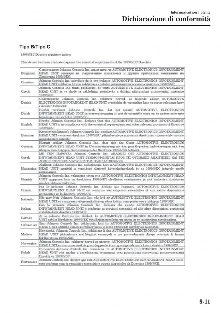 Mazda MX 5 Miata ND IV 4 manuale del proprietario / page 528