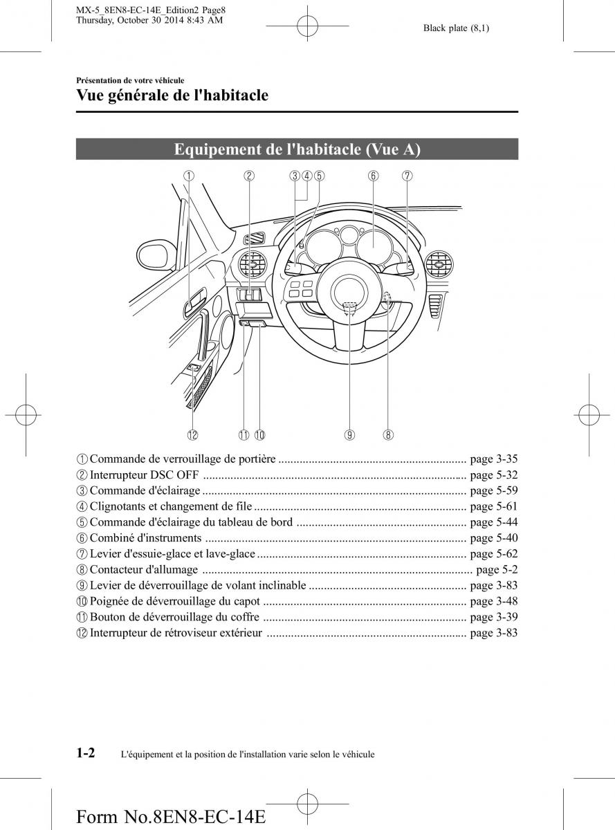 Mazda MX 5 Miata ND IV 4 manuel du proprietaire / page 8