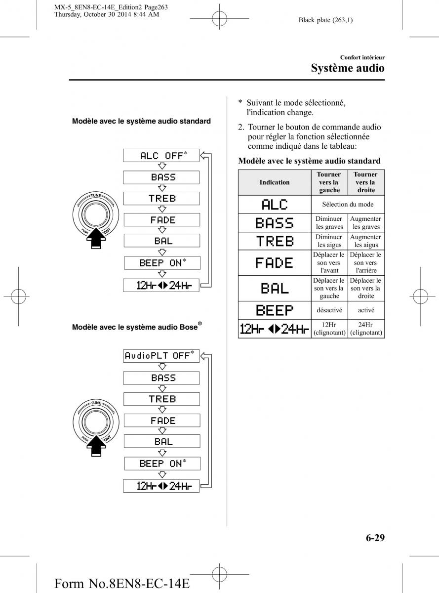 Mazda MX 5 Miata ND IV 4 manuel du proprietaire / page 263