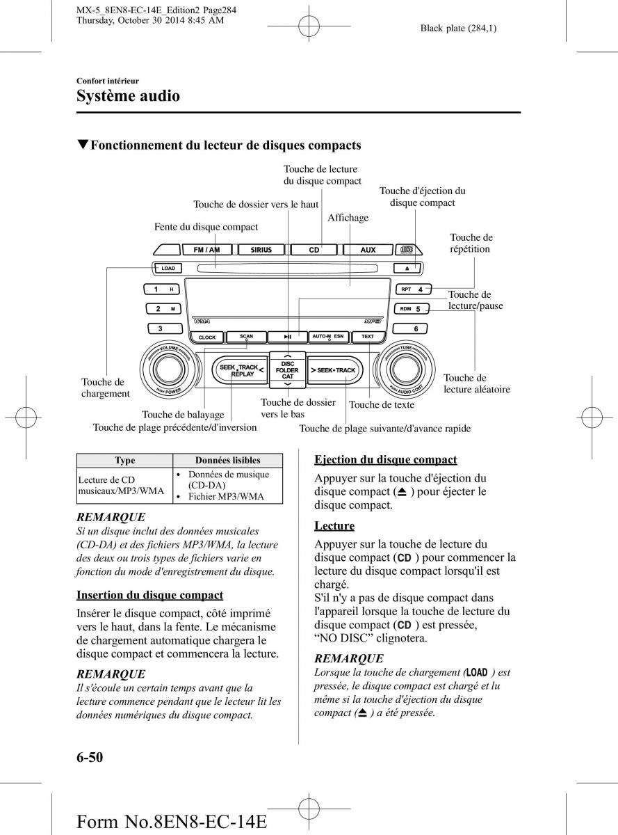 Mazda MX 5 Miata ND IV 4 manuel du proprietaire / page 284