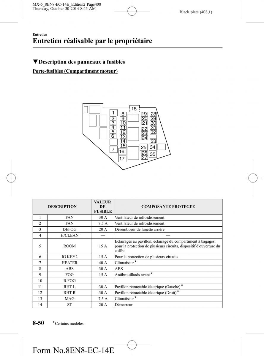 Mazda MX 5 Miata ND IV 4 manuel du proprietaire / page 408