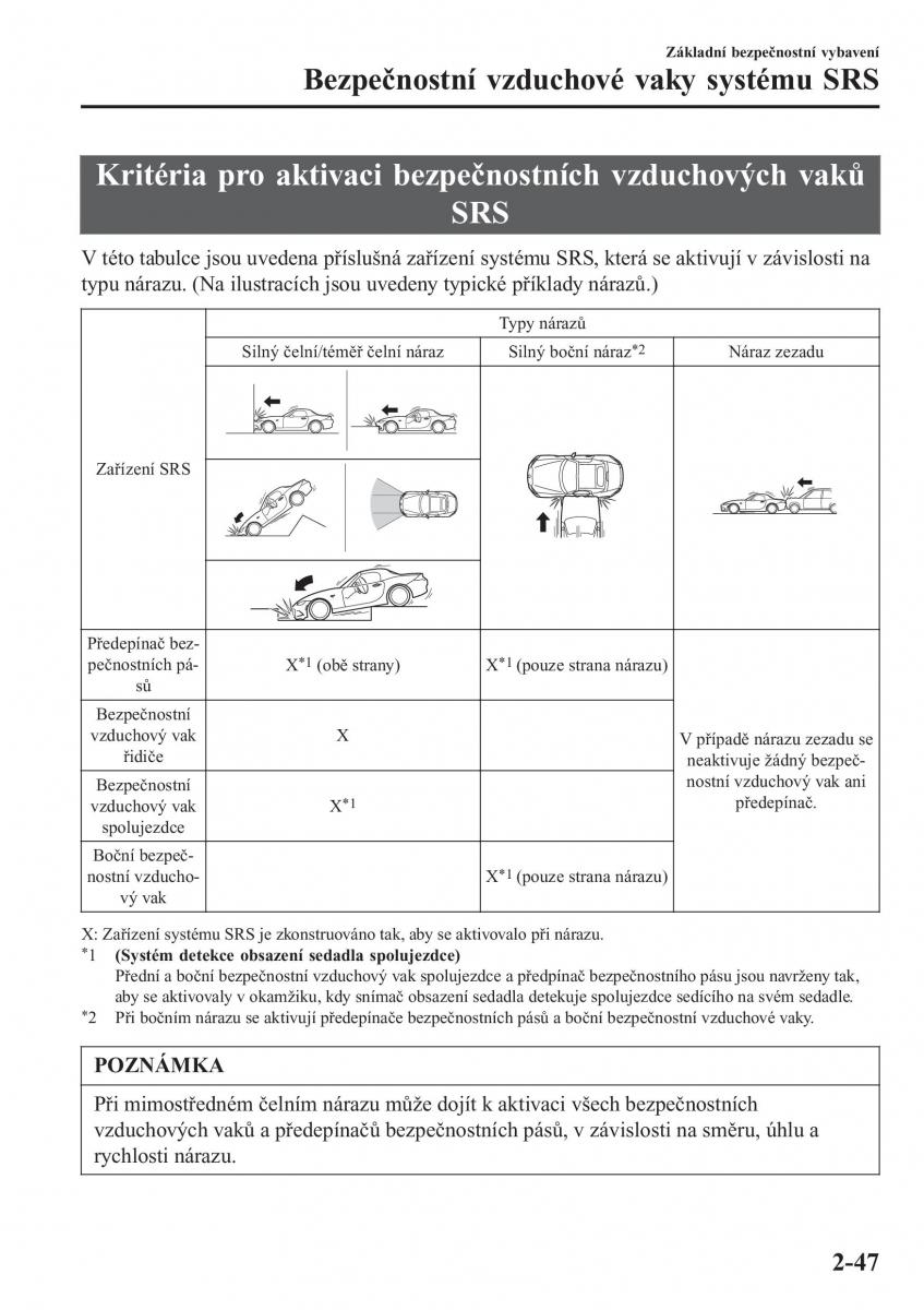 Mazda MX 5 Miata ND IV 4 navod k obsludze / page 64