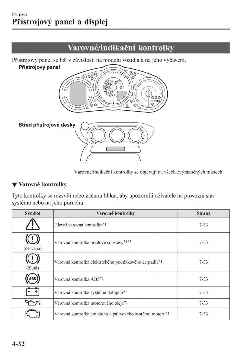 Mazda MX 5 Miata ND IV 4 navod k obsludze / page 165