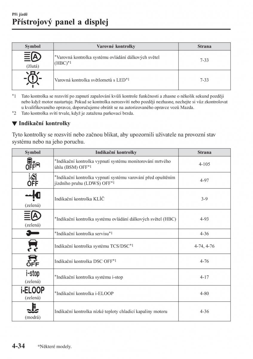 Mazda MX 5 Miata ND IV 4 navod k obsludze / page 167