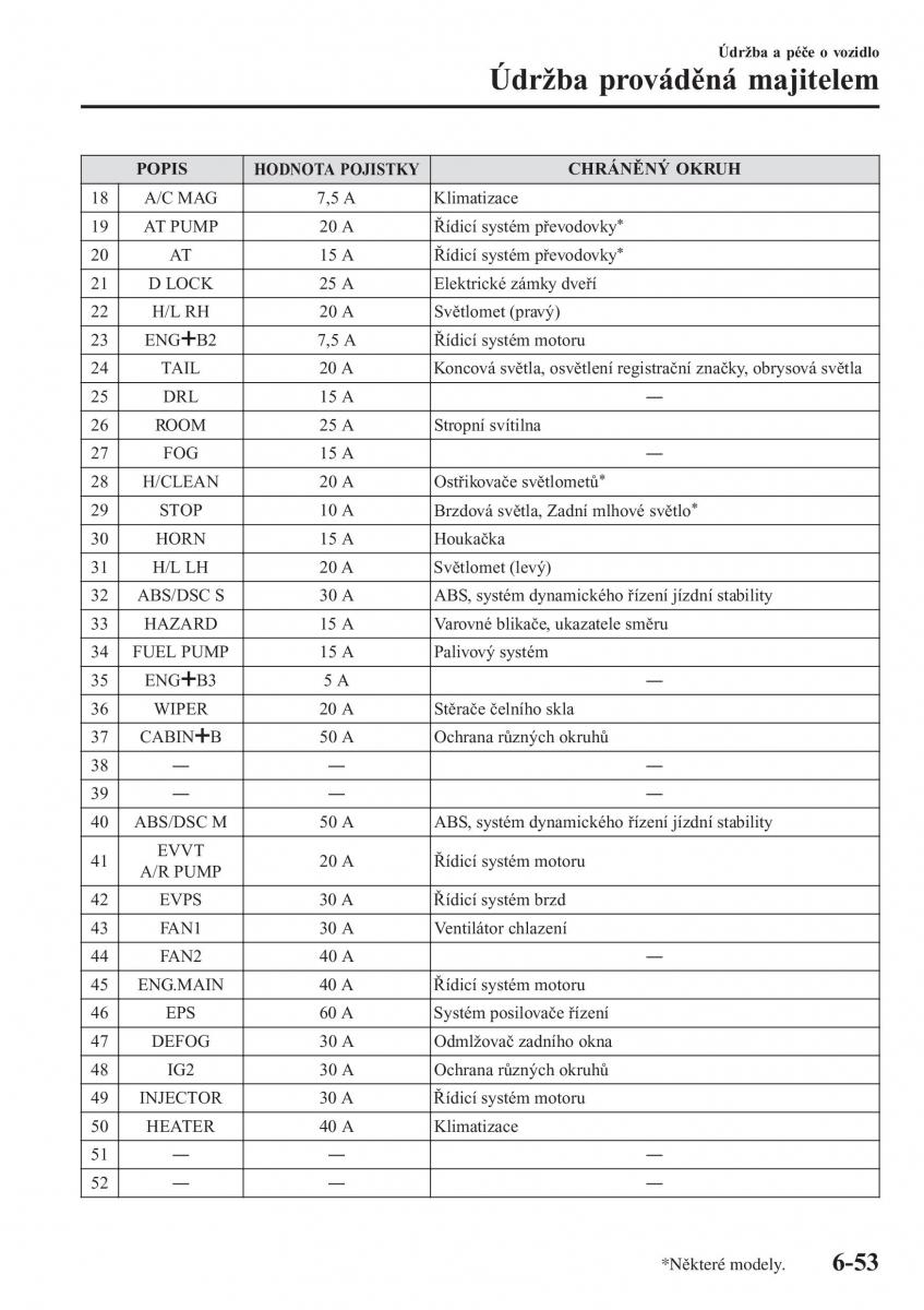 Mazda MX 5 Miata ND IV 4 navod k obsludze / page 448