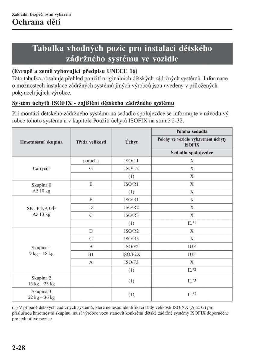 Mazda MX 5 Miata ND IV 4 navod k obsludze / page 45