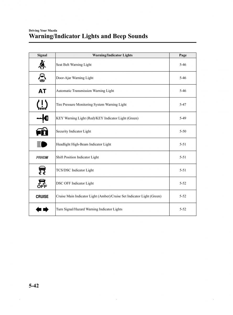 Mazda MX 5 Miata ND IV 4 owners manual / page 186