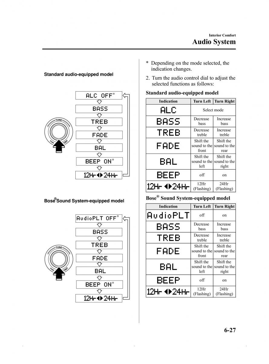 Mazda MX 5 Miata ND IV 4 owners manual / page 239