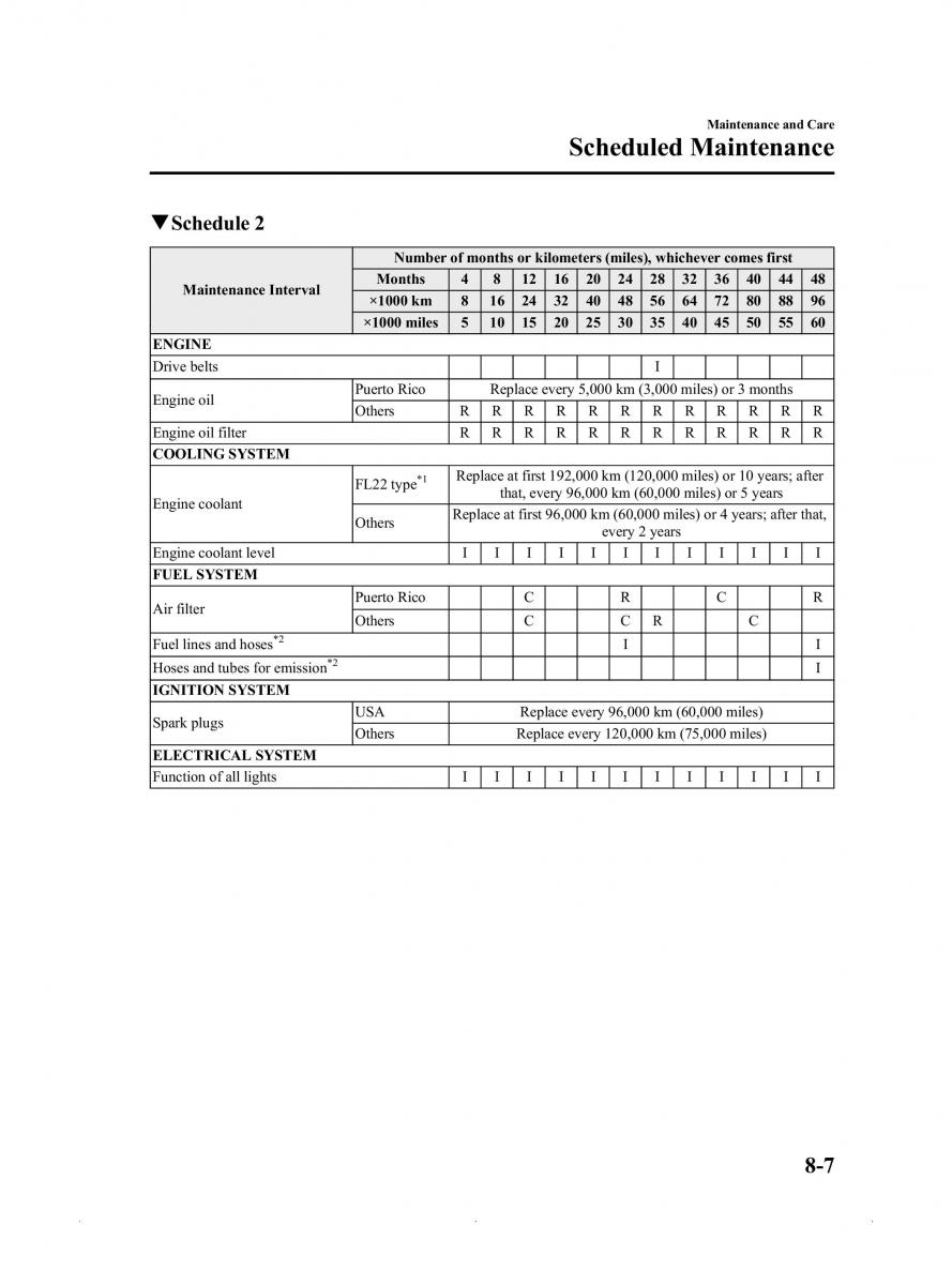 Mazda MX 5 Miata ND IV 4 owners manual / page 333