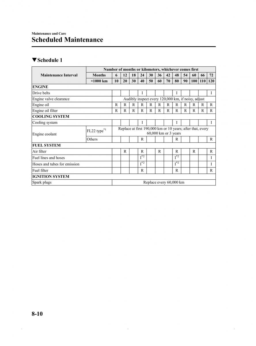 Mazda MX 5 Miata ND IV 4 owners manual / page 336