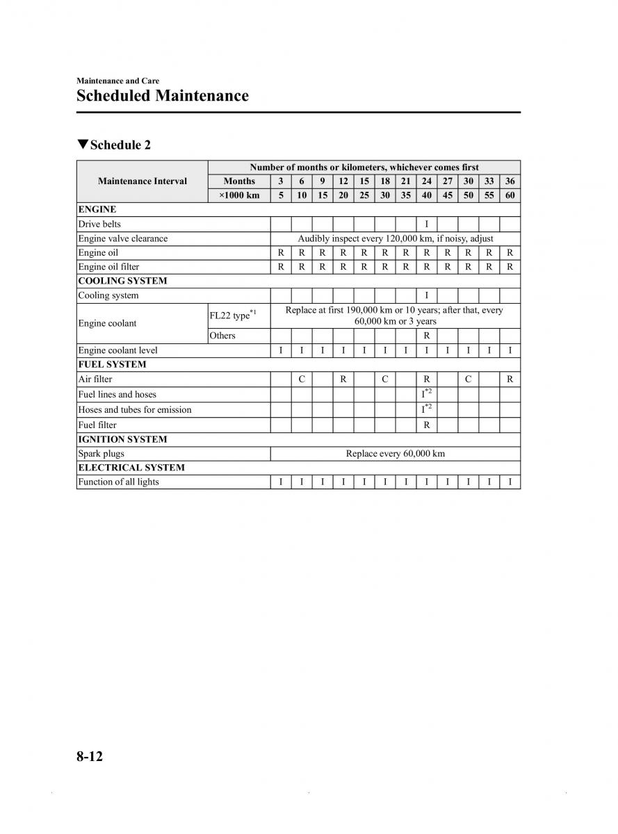 Mazda MX 5 Miata ND IV 4 owners manual / page 338