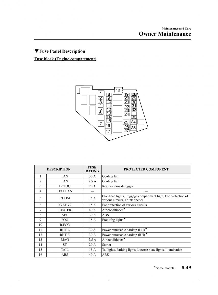 Mazda MX 5 Miata ND IV 4 owners manual / page 375