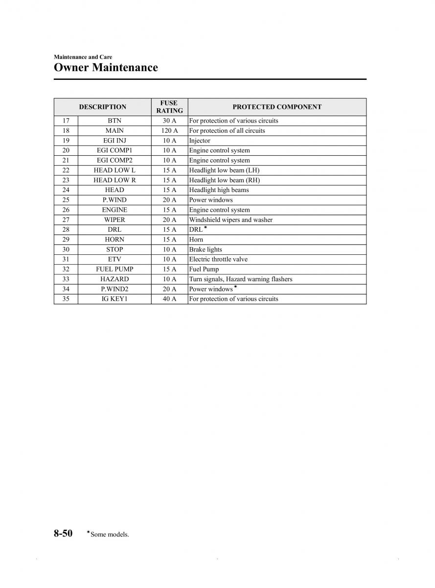 Mazda MX 5 Miata ND IV 4 owners manual / page 376