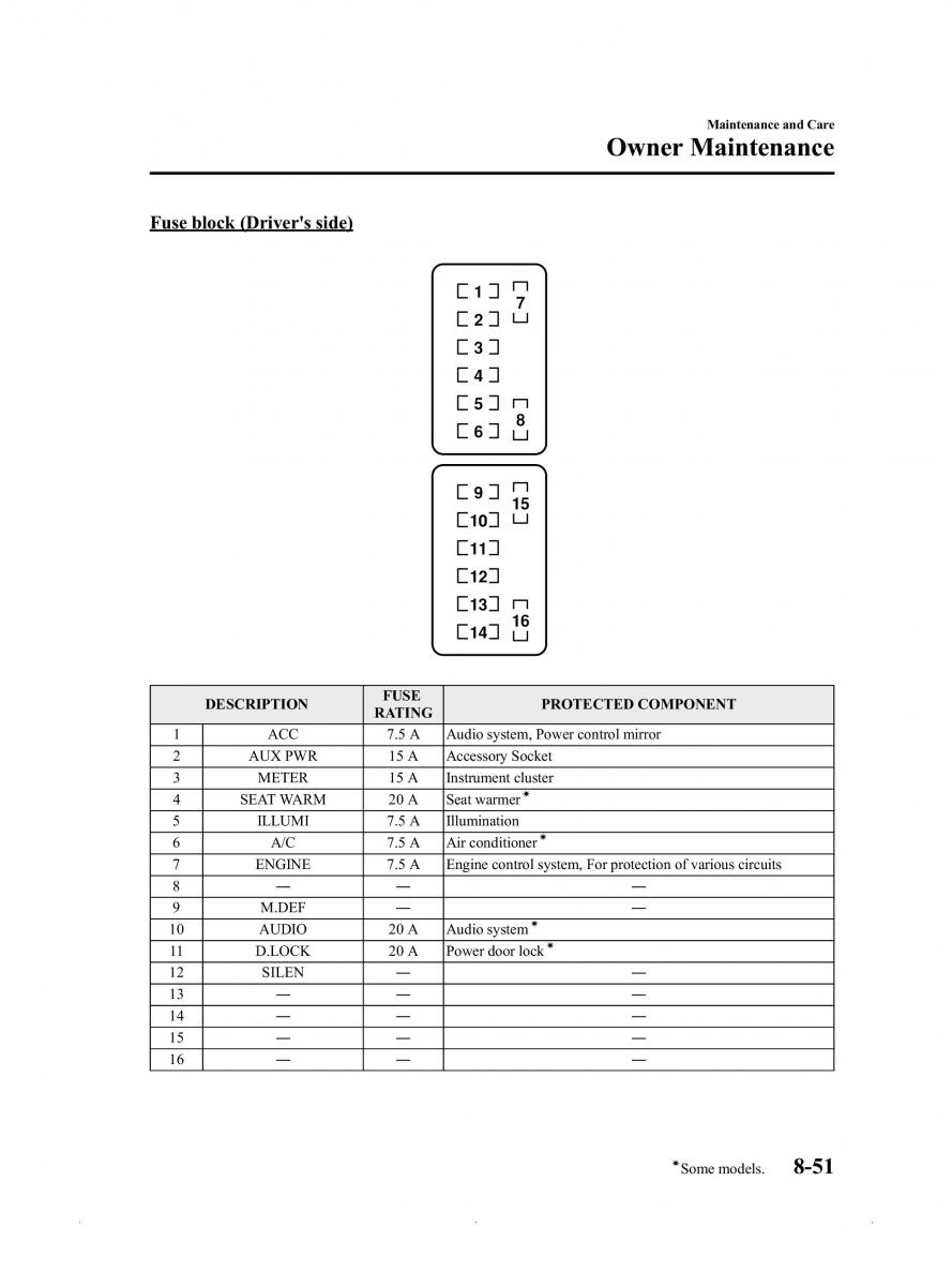 Mazda MX 5 Miata ND IV 4 owners manual / page 377