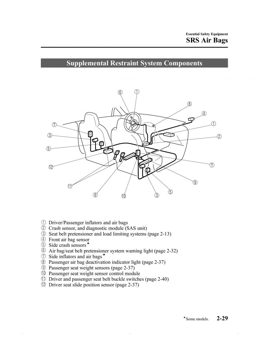 Mazda MX 5 Miata ND IV 4 owners manual / page 41