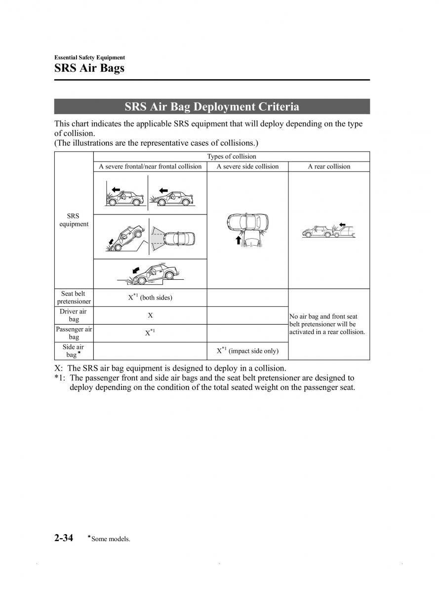 Mazda MX 5 Miata ND IV 4 owners manual / page 46