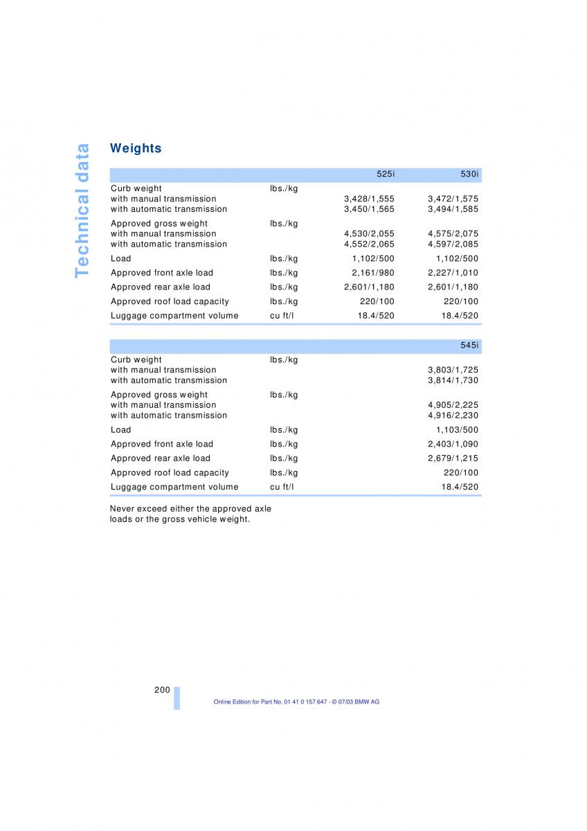 BMW 5 E60 E61 owners manual / page 202