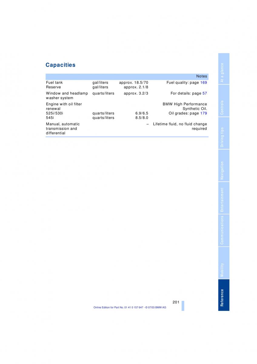 BMW 5 E60 E61 owners manual / page 203