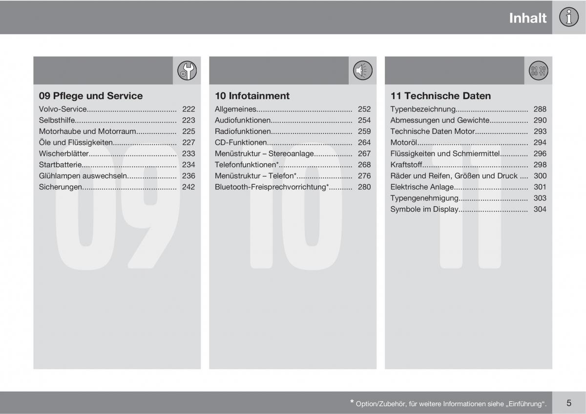 Volvo C70 M II 2 Handbuch / page 7