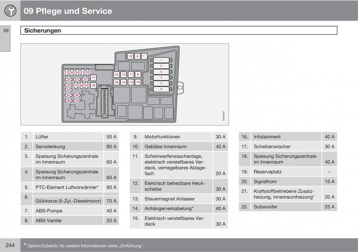 Volvo C70 M II 2 Handbuch / page 246