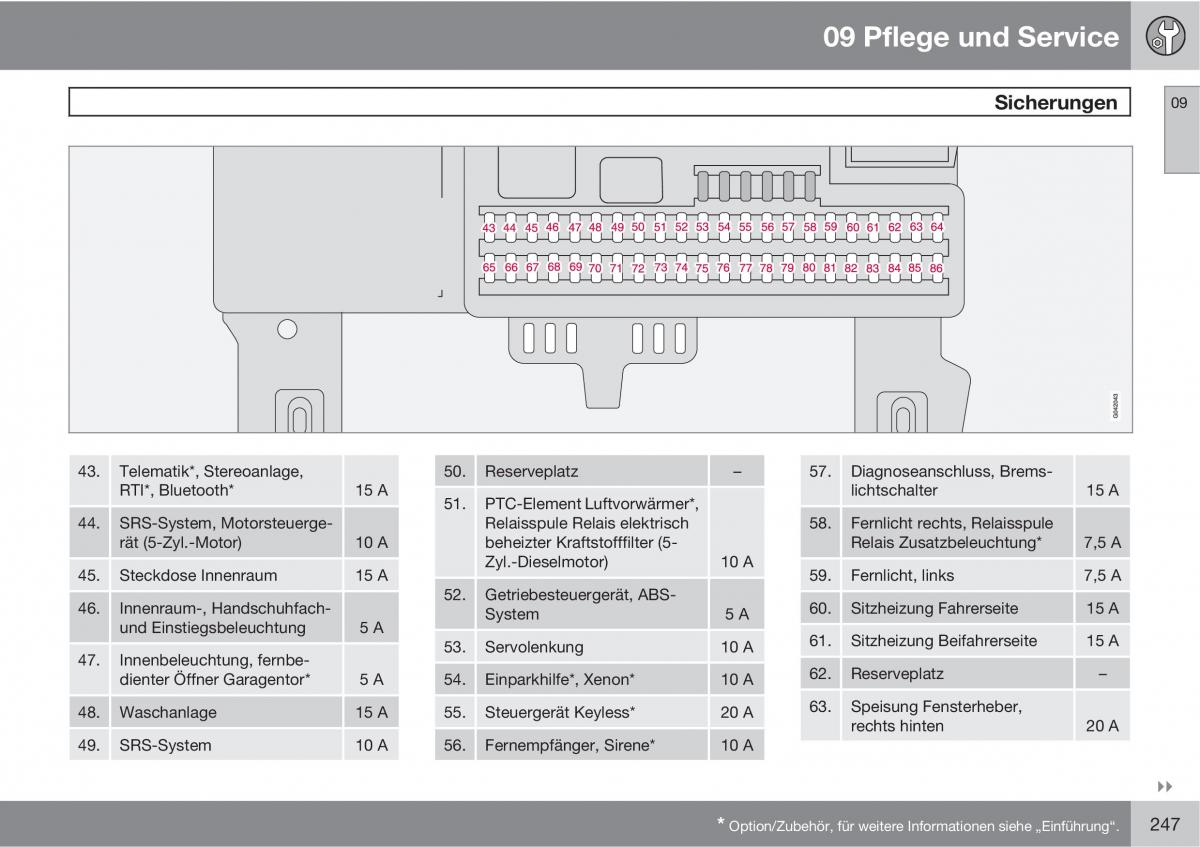 Volvo C70 M II 2 Handbuch / page 249