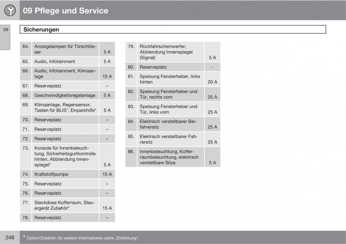 Volvo C70 M II 2 Handbuch / page 250